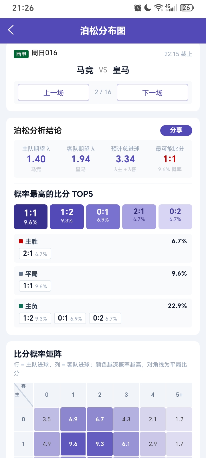 泊松分布分析 · 概率曲线与雷达图