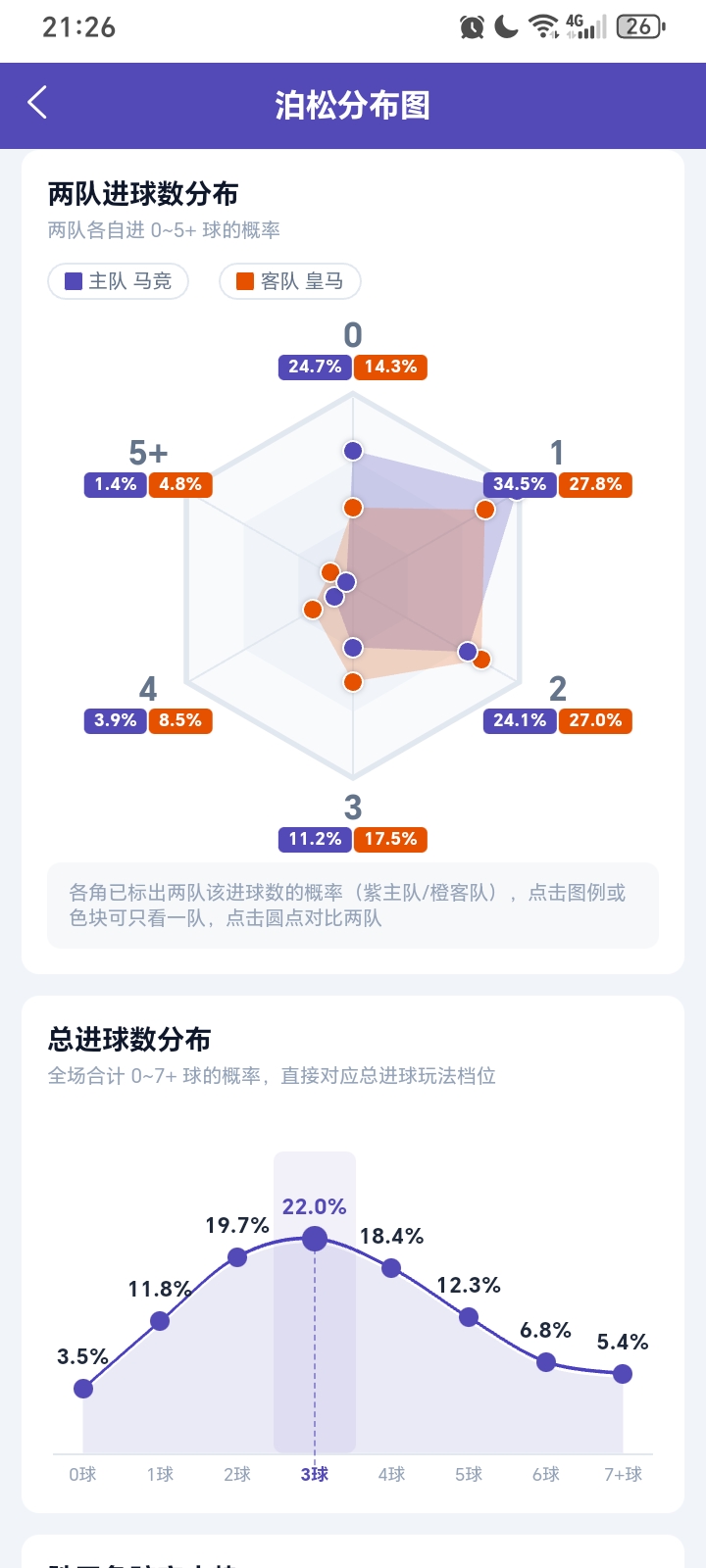 泊松分布分析 · 赛前概率建模